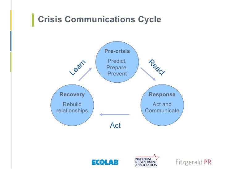 reputation-management-crisis-communication-planning-response-and-recovery-6-728